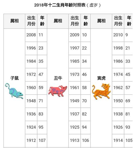 民國49年生肖|12生肖對照表最完整版本！告訴你生肖紀年：出生年份。